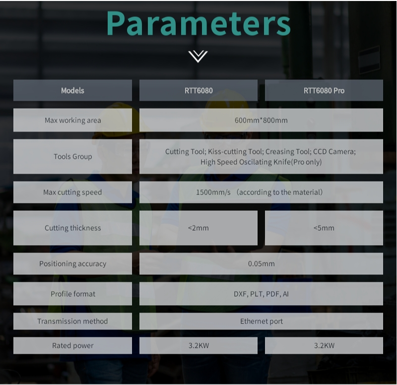 Parameters